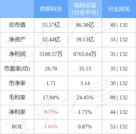 高低压母线槽 现代配电系统的重要动脉